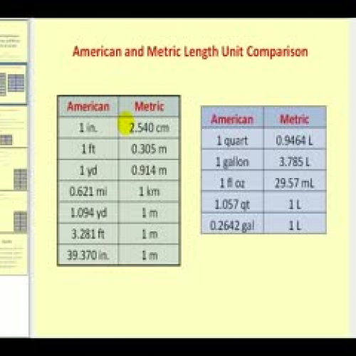 American and Metric Conversions