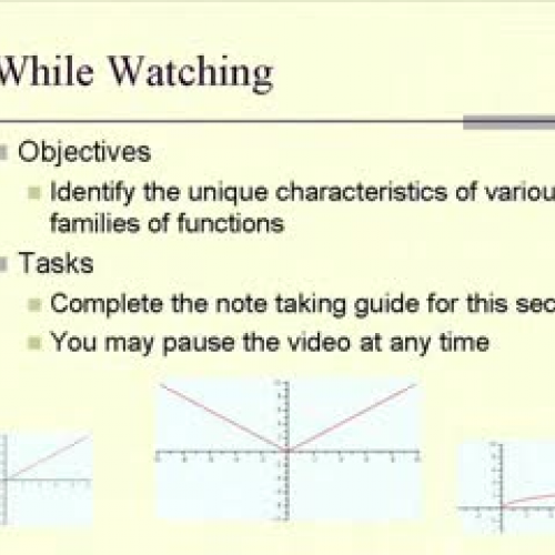 Family of Functions Graphs