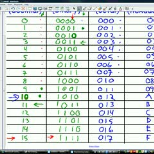 Sum of weights process