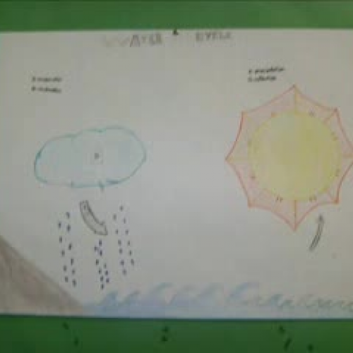 WATER CYCLE