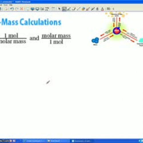 Mole to Gram Conversions