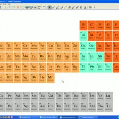 Writing Chemical Formulas