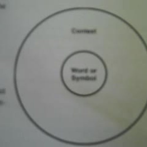 Mastery Teaching Model