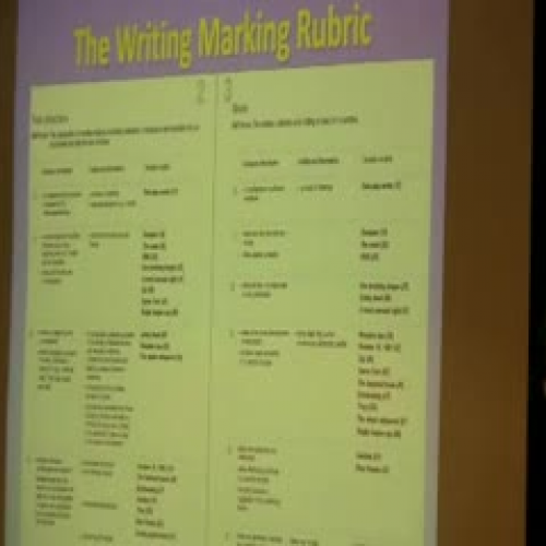 SPA and Student response report