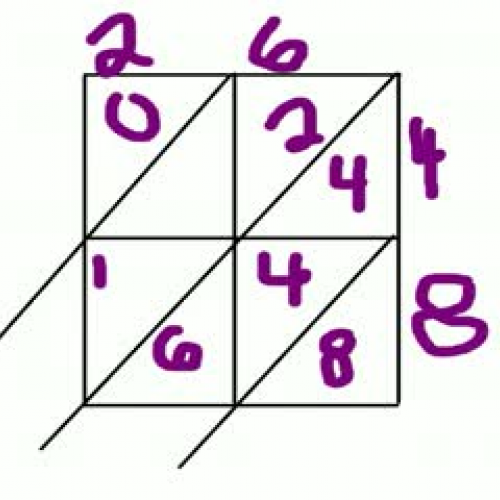 Annie's Tutorial for the Lattice Method of Mu
