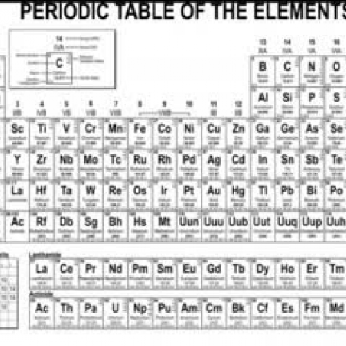 Periodic Table