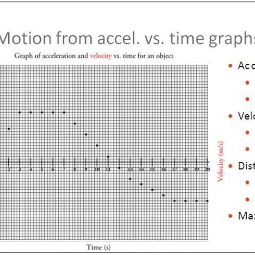 Graphing 1b