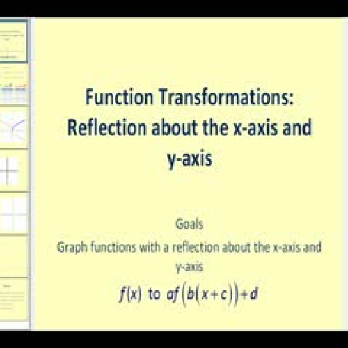 Function Transformations:  Reflections Across