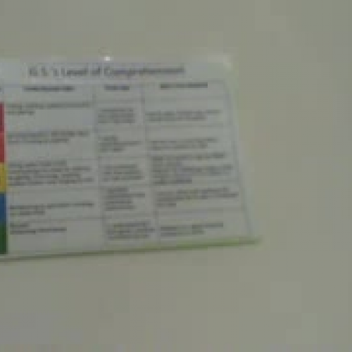 The Incredible 5 Point Scale