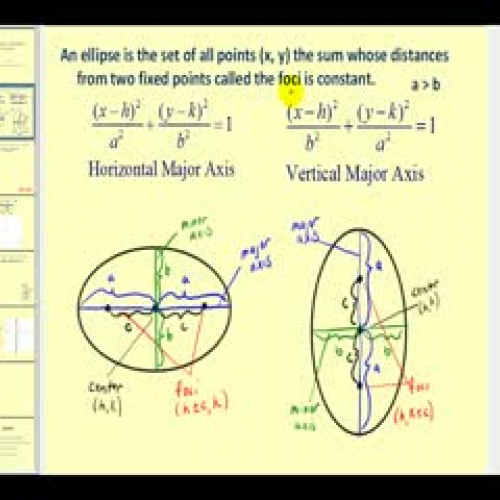 Conic Sections:  The Ellipse part 2 of 2