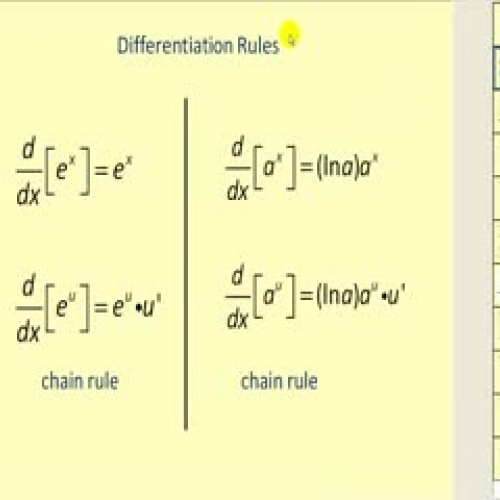 Derivatives of Exponential Functions with Bas