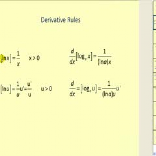 Derivative of the Logarithmic Function with B