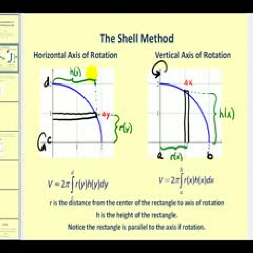 Volume of Revolution - The Shell Method NOT a