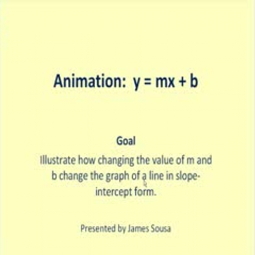 Animation:  A line in y = mx + b form