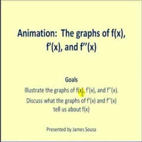 Animation:  The graph of a function and it's 