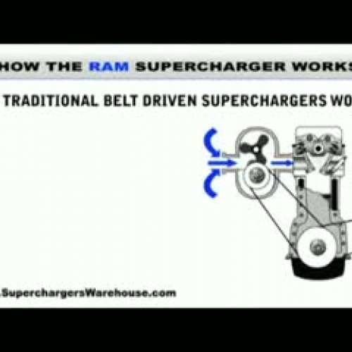 Superchargers