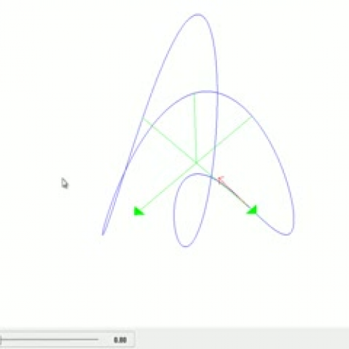 Determining the Unit Tangent Vector