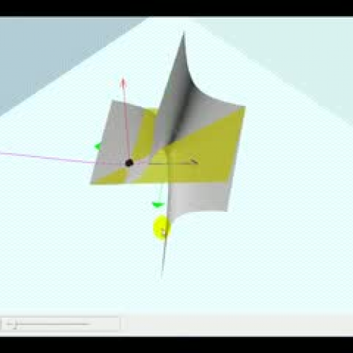 Verifying the Equation of a Tangent Plane