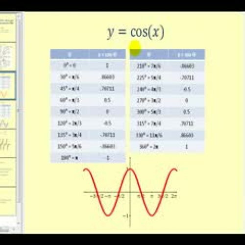 Graphing Cosine, Sine, and Tangent on the TI8