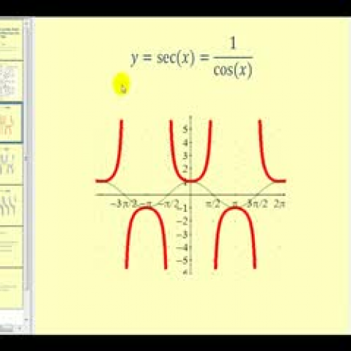 Graphing Secant, Cosecant, and Tangent on the