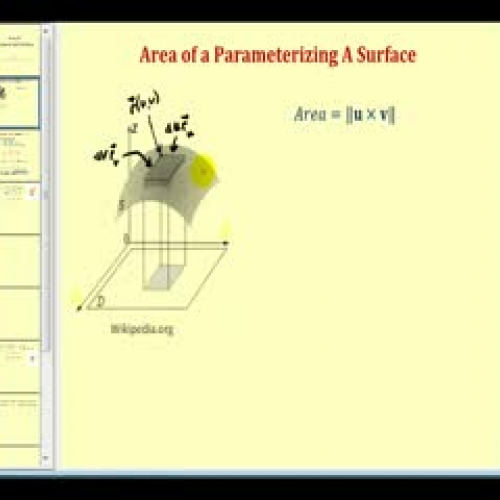 Area of a Parameterized Surface