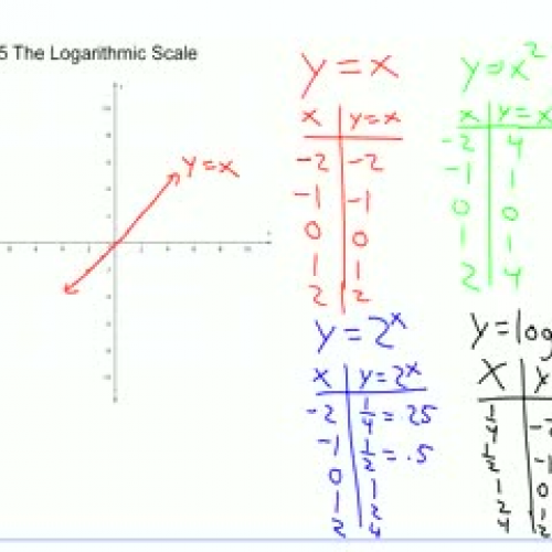 5.15 The Logarithmic Scale