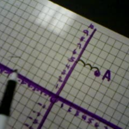 Reflection of point across y axis