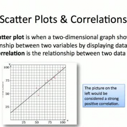 John Scatter Plots and Perimeter of 2D Figure