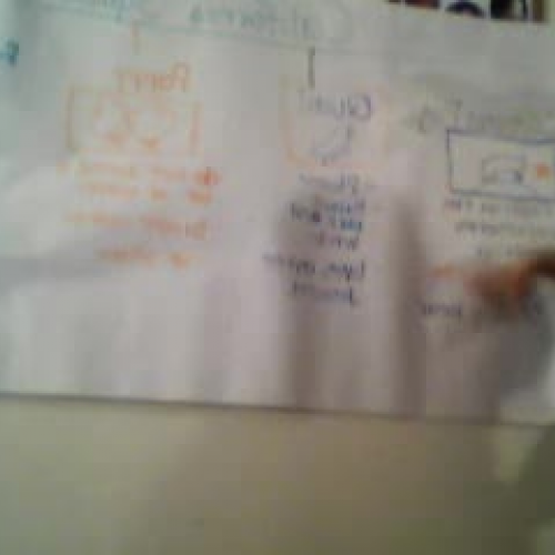 sdaie writing strategy