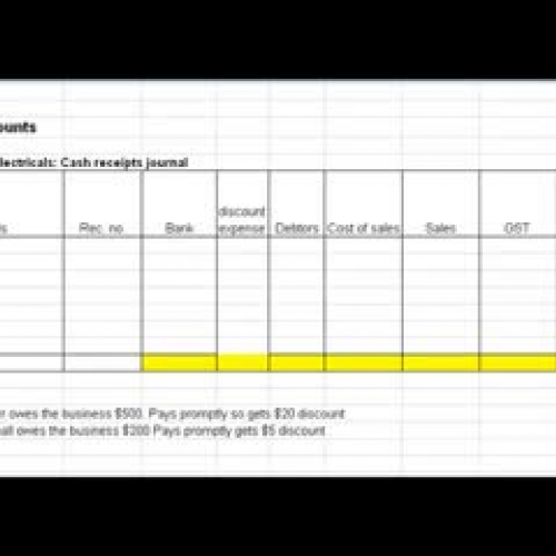 VCE Accounting: Accounting  for discount reve