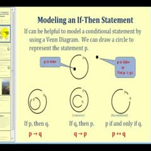 The Converse, Contrapositive, and Inverse