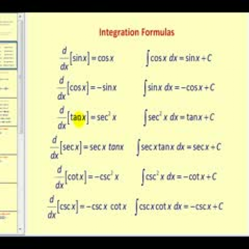 The Six Basic Trigonometric Integration Formu