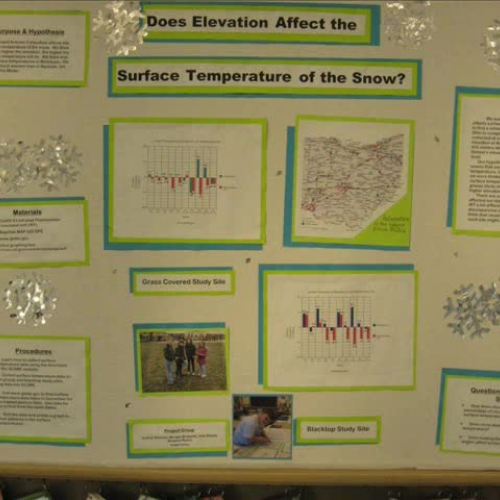Does Elevation Affect the Surface Temp of Sno