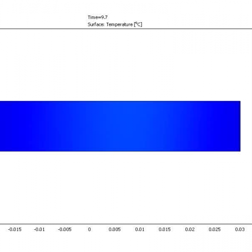 Laser 2D 1000w 8mmps