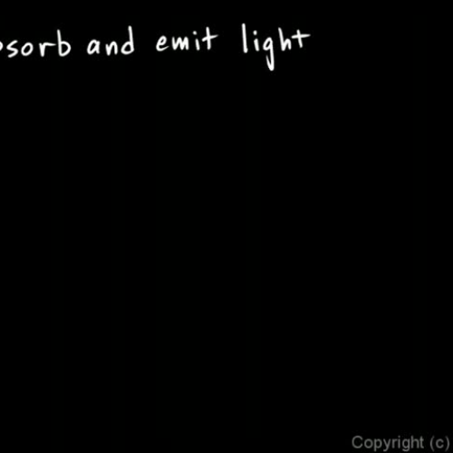 Atoms absorb and Emit Light