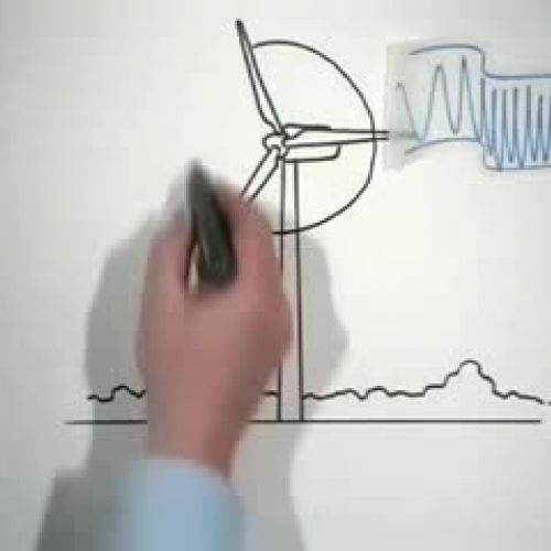 how a wind turbine works