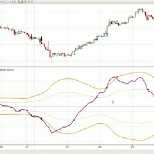 How Forex Futures Work