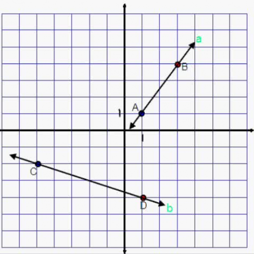 Counting Units for Slope