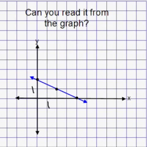 Writing an Equation in Slope Intercept Form B