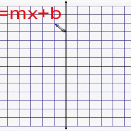Graphing y=mx+b