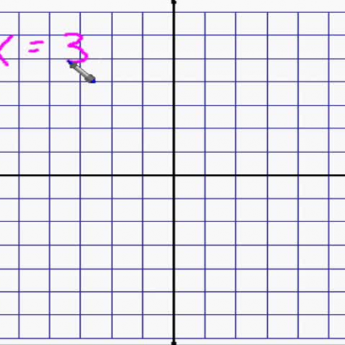 Graphing x= or y=