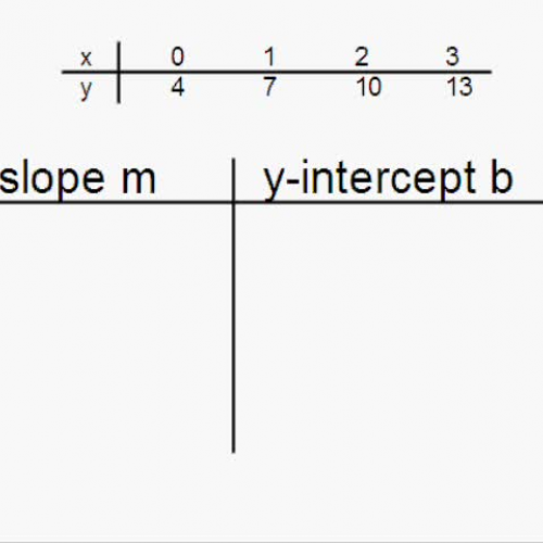 Writing An Equation Given A Table