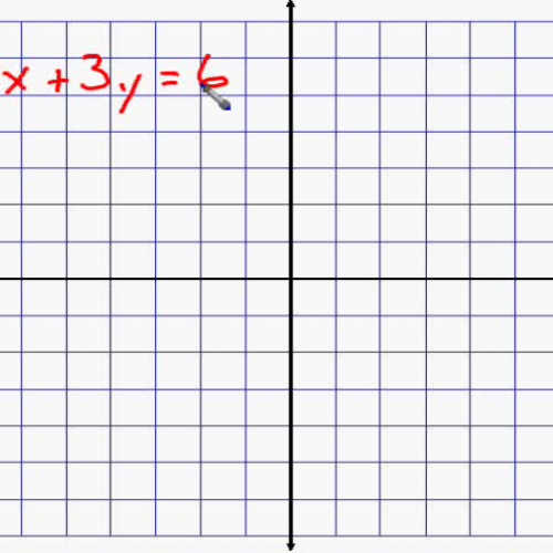 Graphing using Intercepts