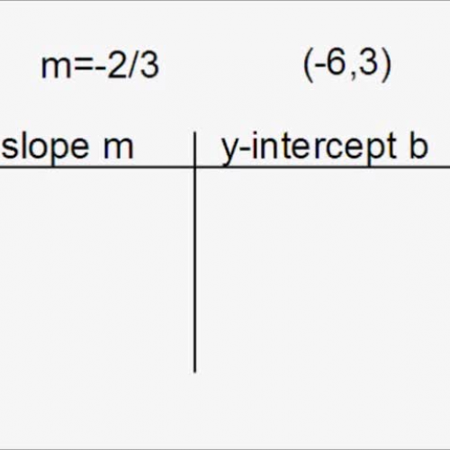 Point Slope Form