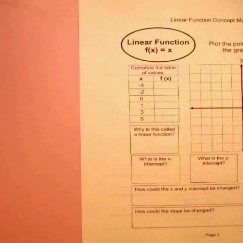 Linear Functions Concept Map