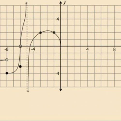 Limits; A Visual Approach