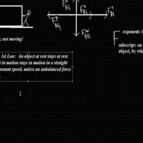 Newton's 2nd Law &amp; FBDs