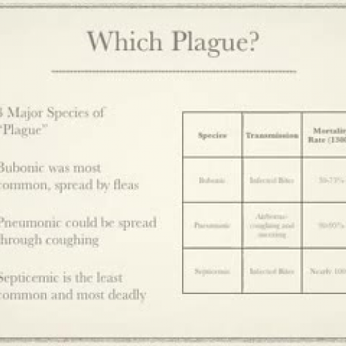 The Plague