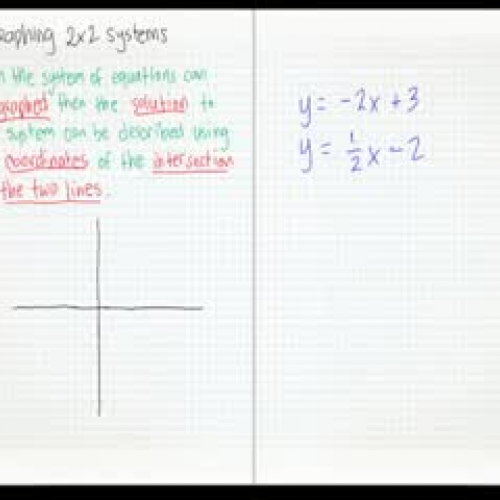 Graphing 2x2 Linear Systems
