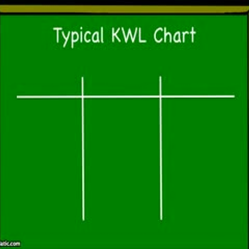 KWL Chart Mini Lesson